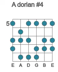 Guitar scale for A dorian #4 in position 5
